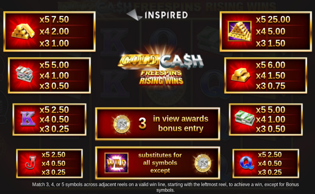 gold cash free spins rising wins paytable