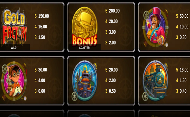 gold factory paytable 1