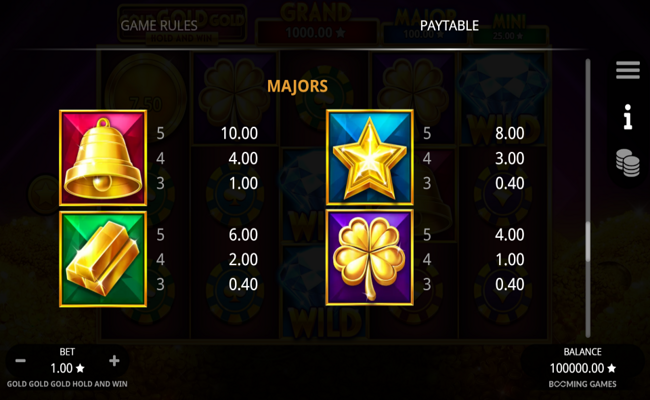 gold gold gold hold and win paytable 1