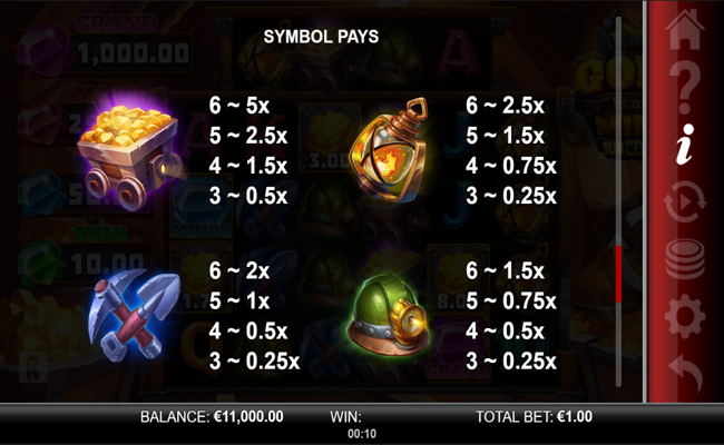 gold is all mine 10k ways paytable 1