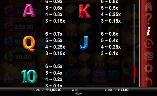 gold is all mine 10k ways paytable 2