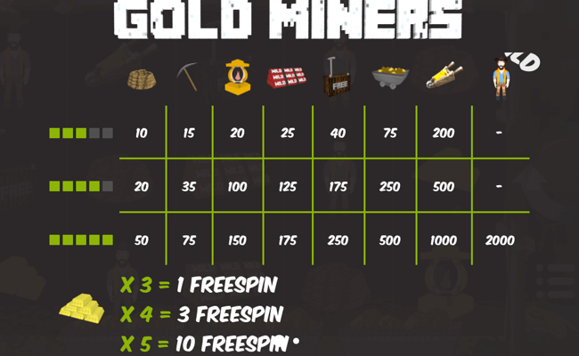 gold miners paytable