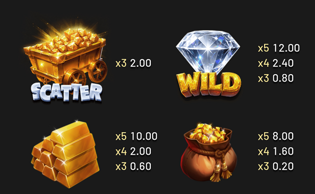 gold nugget rush 2 paytable 1
