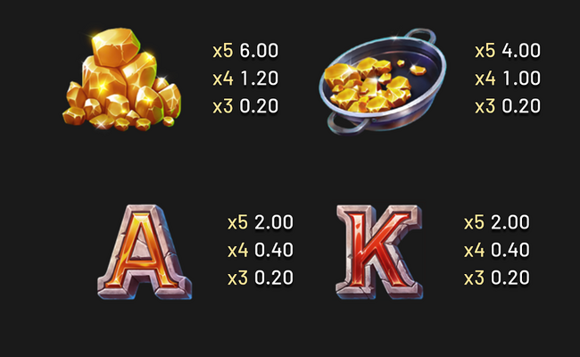 gold nugget rush 2 paytable 2