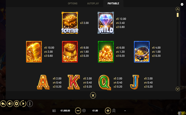 gold nugget rush hold and win paytable