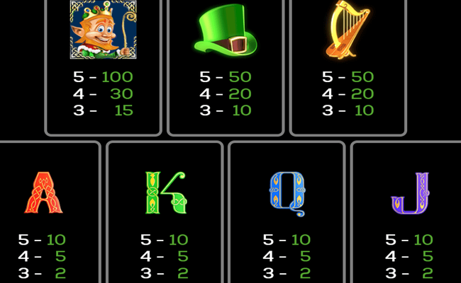 gold o plenty paytable