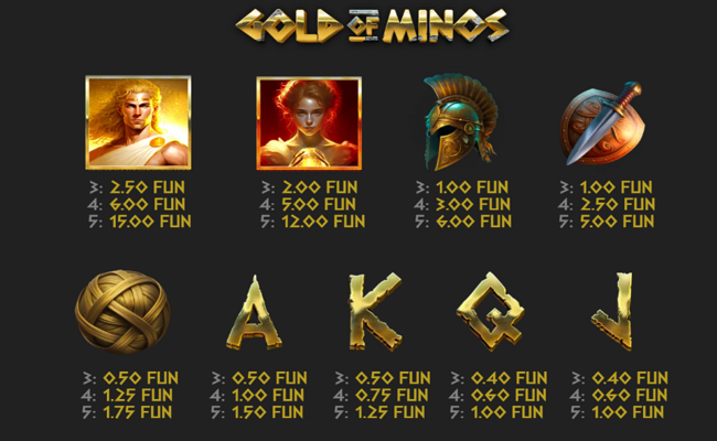 gold of minos paytable