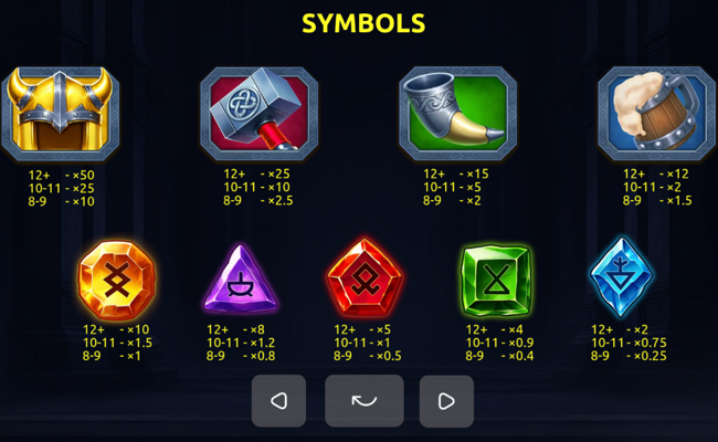 gold of odin paytable