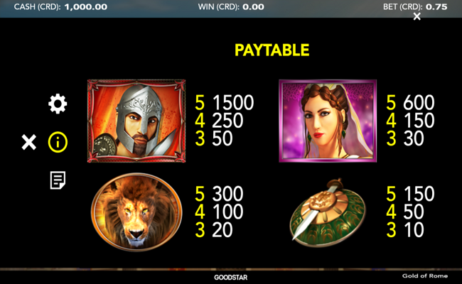 gold of rome paytable 1