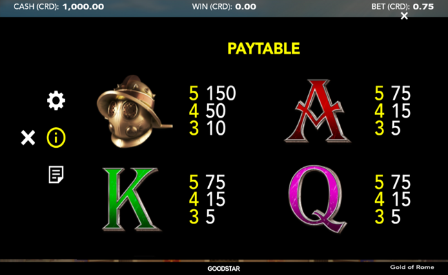 gold of rome paytable 2
