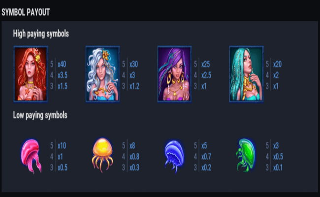 gold of sirens paytable