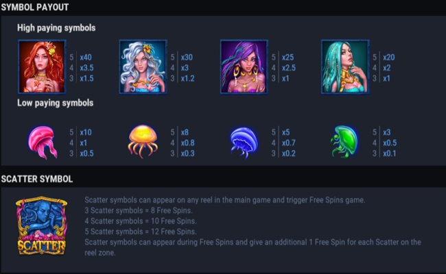 gold of sirens paytablea