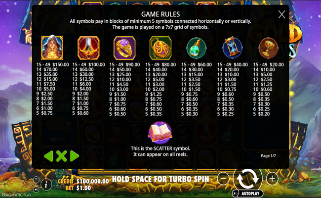 gold portals paytable