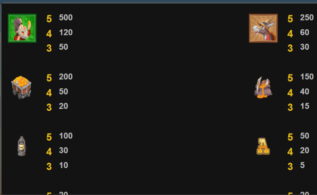 gold rush paytable 1