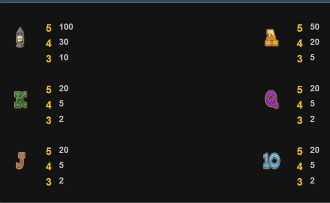 gold rush paytable 2