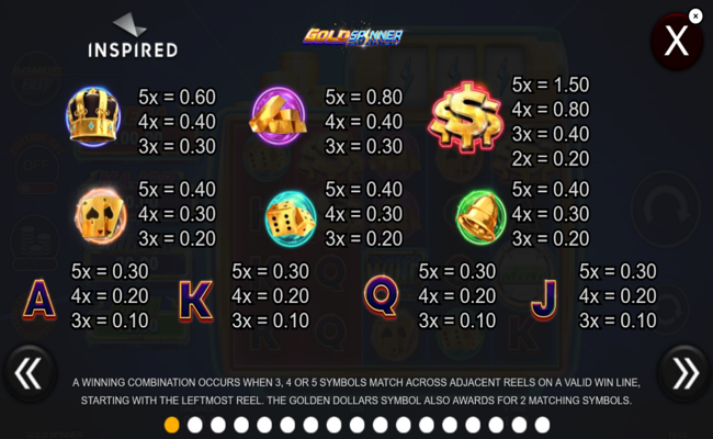 gold spinner paytable 1