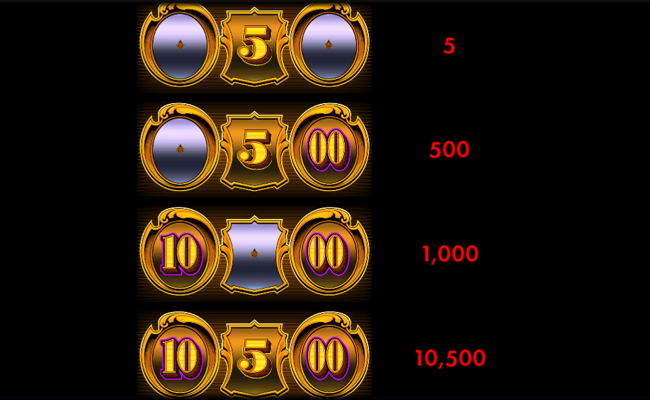 gold standard jackpot paytable
