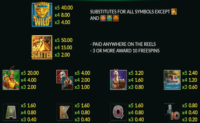 gold trail paytable