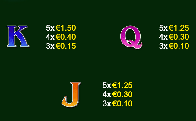 gold trio leprechauns luck race bonanza paytable 3