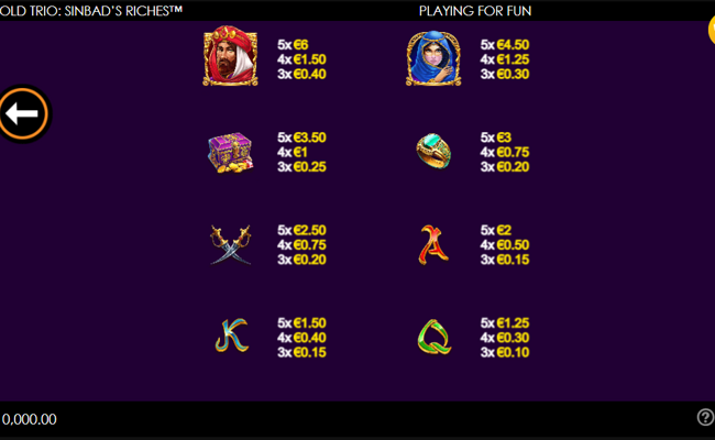 gold trio sinbads riches paytable 1