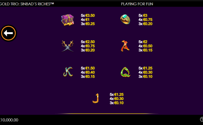 gold trio sinbads riches paytable 2