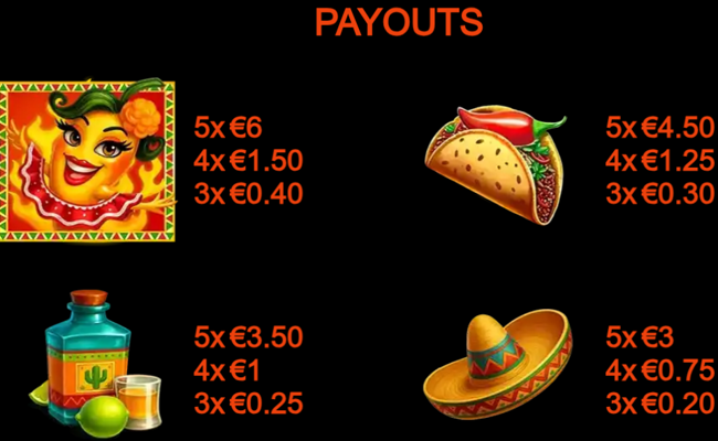 gold trio zones paytable 1