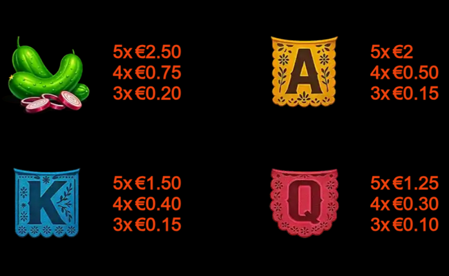 gold trio zones paytable 2