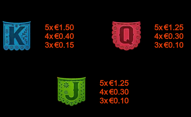 gold trio zones paytable 3