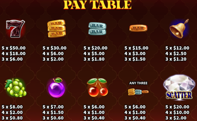 golden 777 vip paytable