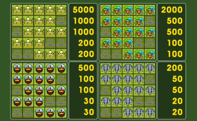 golden antelope paytable