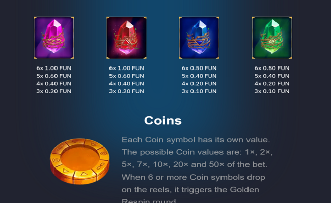 golden avalon hold and win paytable 2
