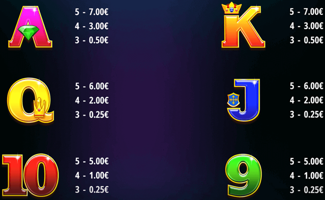 golden buffalo double up paytable 2