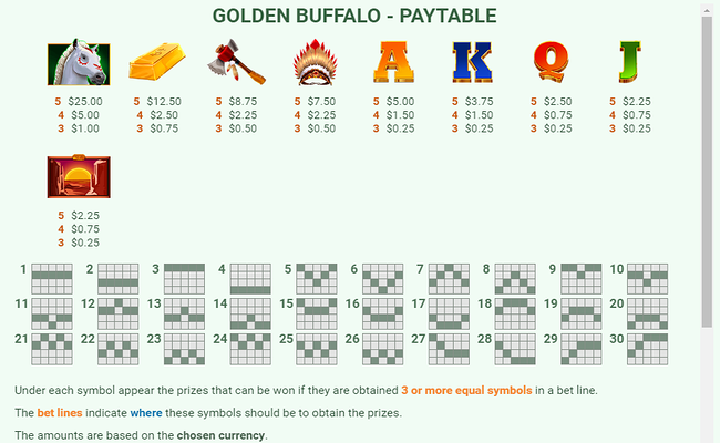 golden buffalo paytable