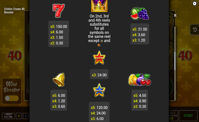 golden crown 40 booster paytable