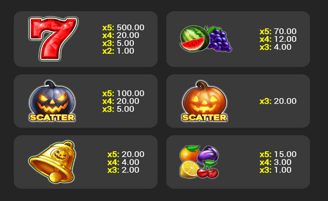 golden crown halloween paytable