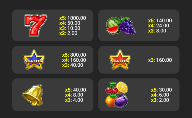 golden crown max paytable