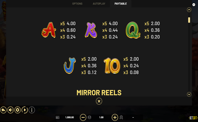 golden destiny hold and win paytable 2