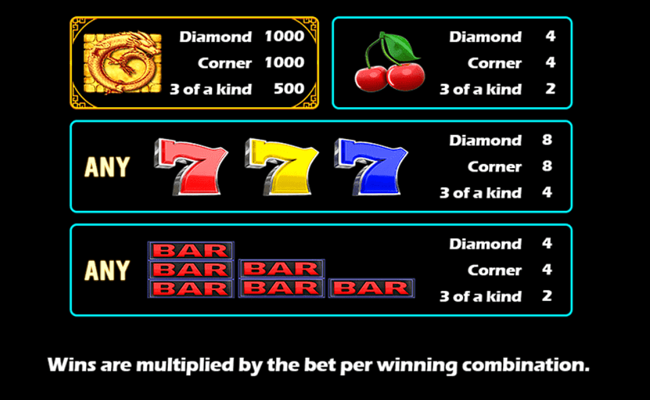 golden dragon club paytable 1