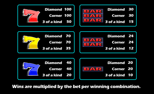 golden dragon club paytable 2
