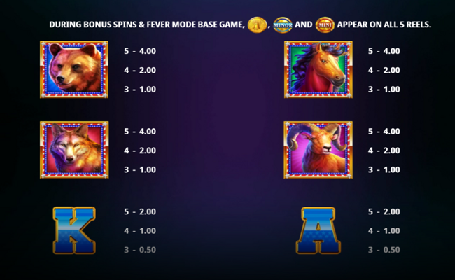 golden eagle paytable 1