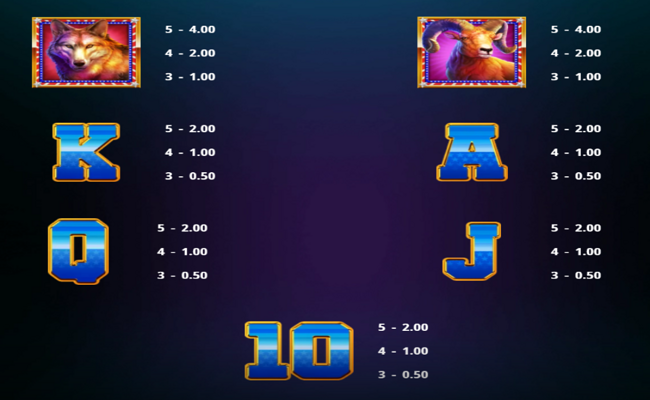 golden eagle paytable 2