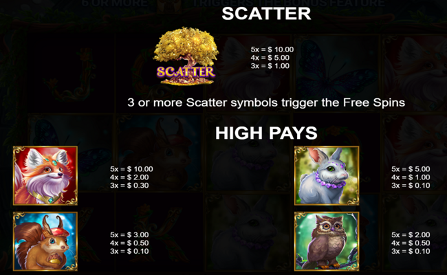 golden elk paytable