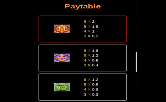 golden empire paytable