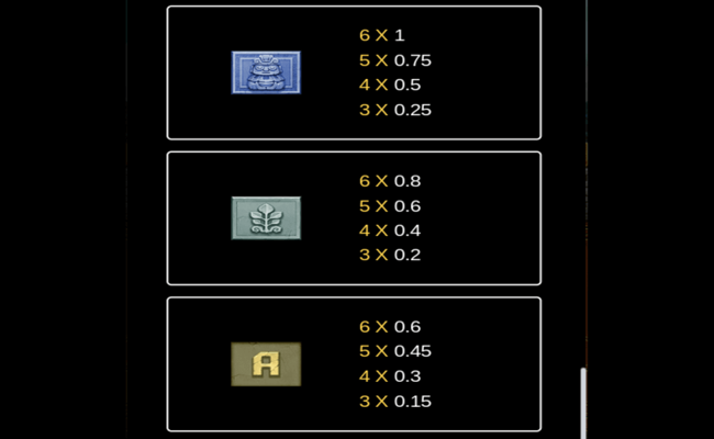 golden empire paytable2