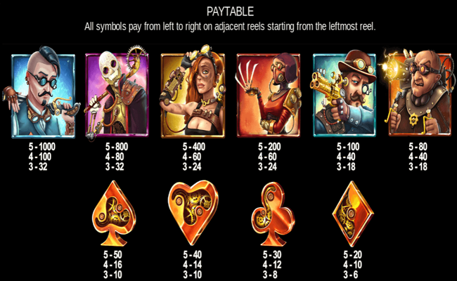golden engines paytable