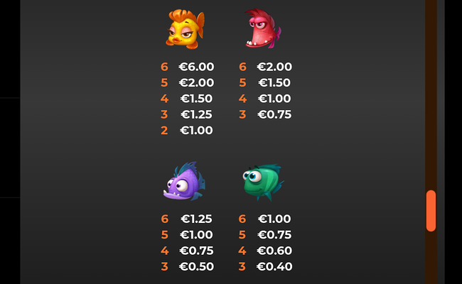 golden fish tank party paytable 1