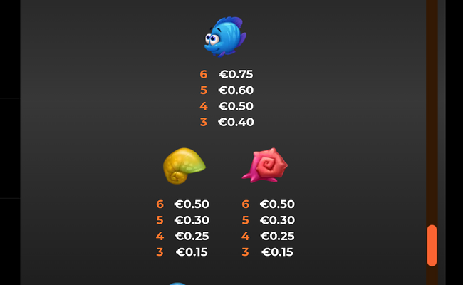 golden fish tank party paytable 2