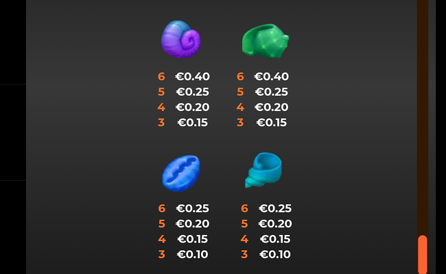 golden fish tank party paytable 3