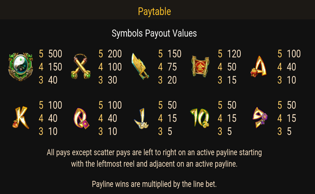 golden fist paytable