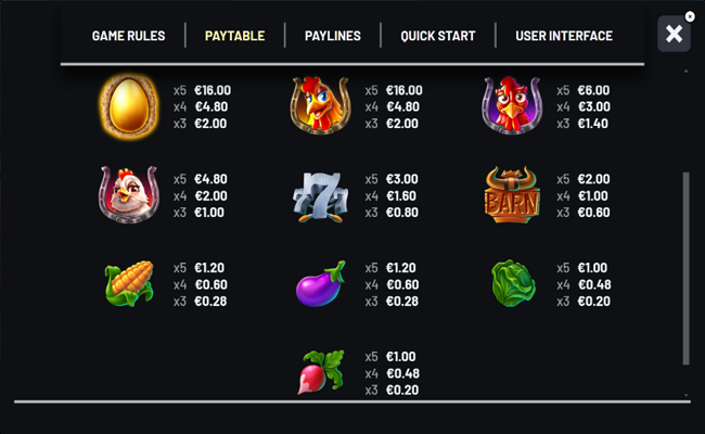 golden gals paytable